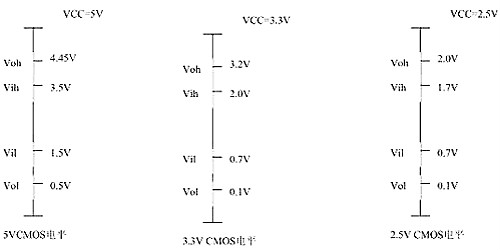 cmos電平 cmos電平
