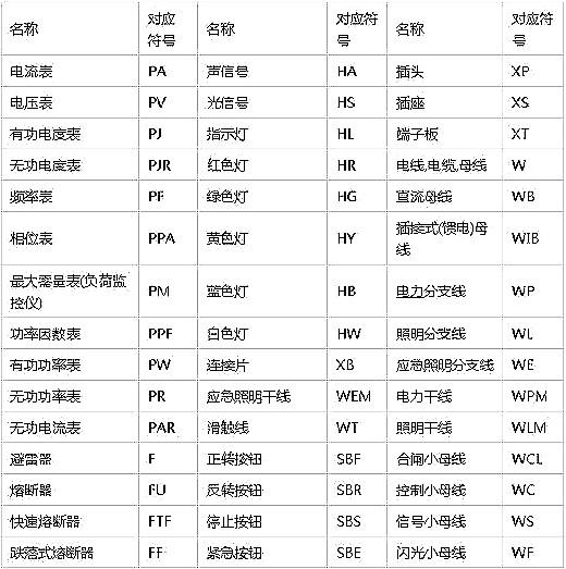 電路圖符號大全 電路圖符號大全