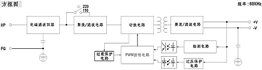 工業(yè)開關(guān)電源電路圖 工業(yè)開關(guān)電源電路圖