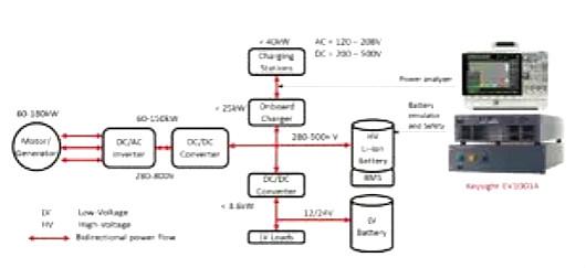 車載電源轉換器