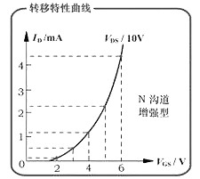 MOS管工作原理動(dòng)畫