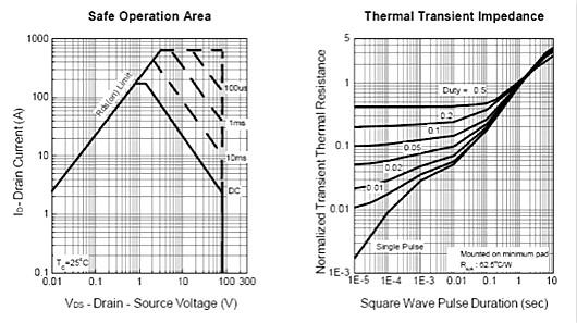 KNC2208電路圖 KNC2208電路圖