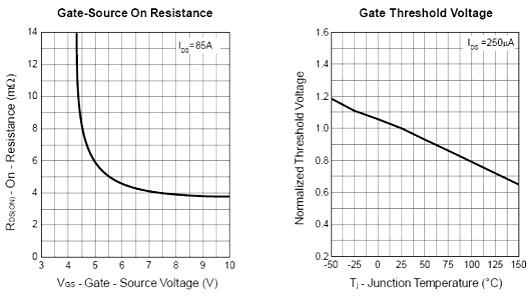 KNC2208電路圖 KNC2208電路圖