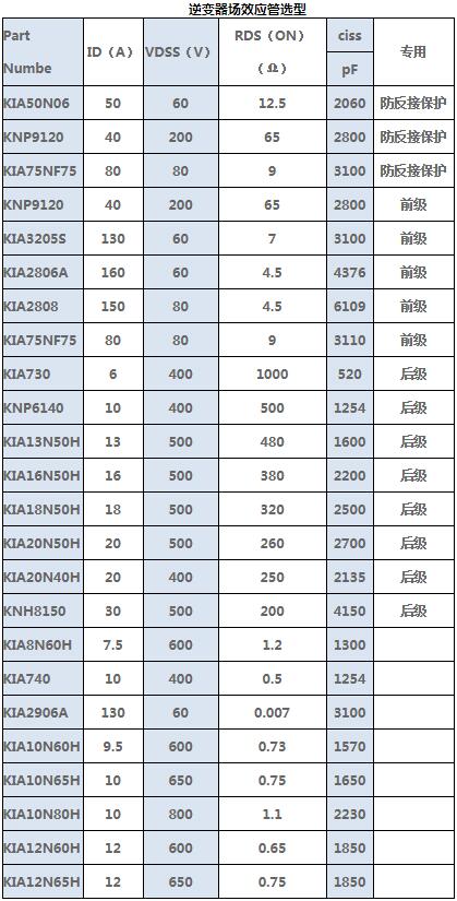 逆變器 MOS管 逆變器 MOS管