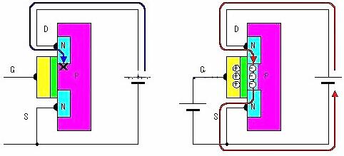 場效應晶體管 場效應晶體管