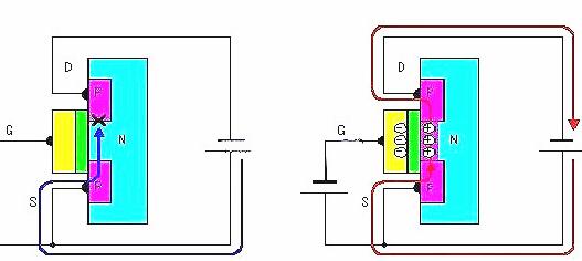 場效應晶體管 場效應晶體管