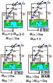 MOS管分類(lèi)及區(qū)別 MOS管分類(lèi)及區(qū)別