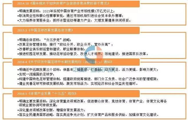 體育行業(yè)分析 體育行業(yè)分析