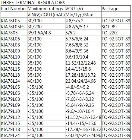 MOS管供應商 MOS管供應商