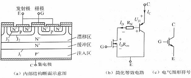 igbt與mosfet的區別 igbt與mosfet的區別