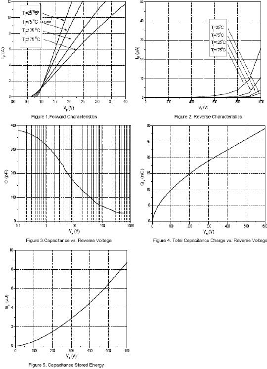 MOS管 SSP06065A 6A/650V