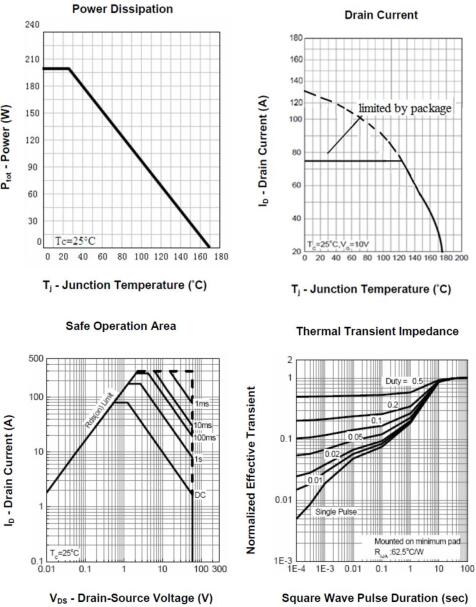 MOS管 KIA2906A 130A/60V MOS管 KIA2906A 130A/60V