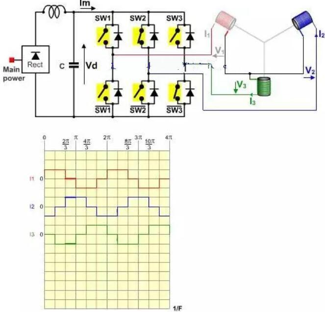 無刷電機工作原理 無刷電機工作原理