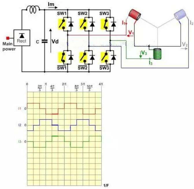 無刷電機工作原理 無刷電機工作原理