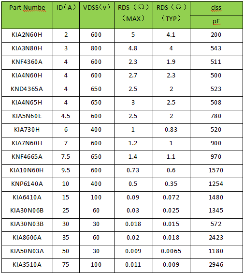 小功率場效應管 小功率場效應管