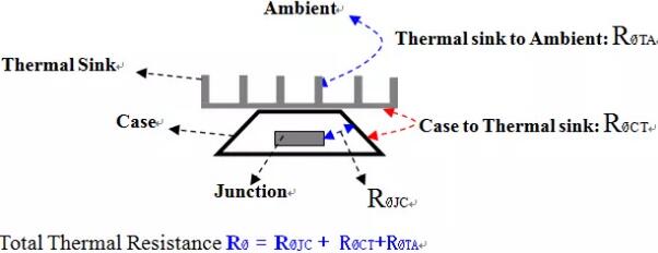 開(kāi)關(guān)電源,功率損耗,熱耗 開(kāi)關(guān)電源,功率損耗,熱耗
