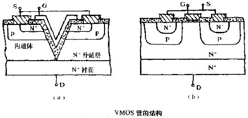 VMOS,VMOS場效應管的檢測方法 VMOS,VMOS場效應管的檢測方法