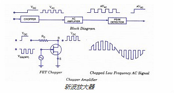 FET,場效應管