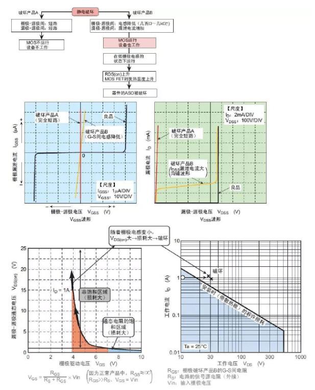 MOS管損壞原因 MOS管損壞原因