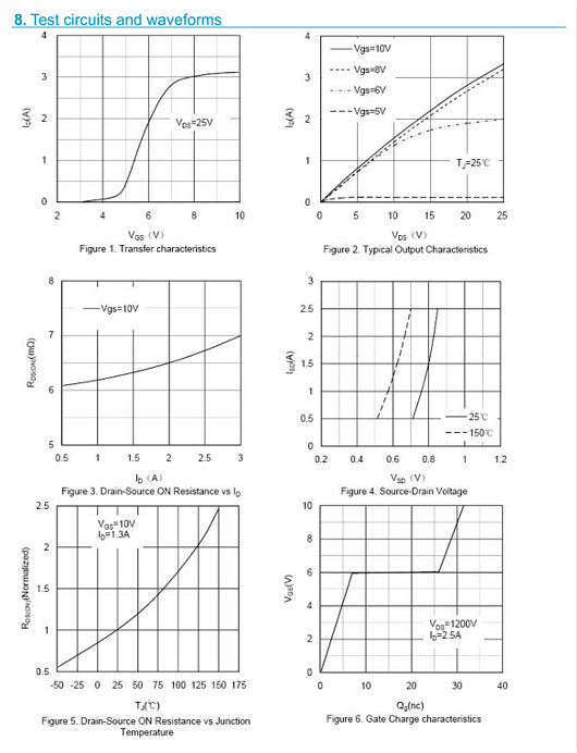 1500V3A參數,變頻器