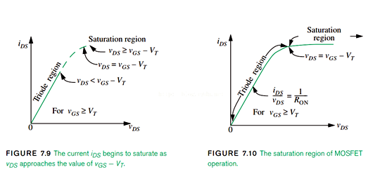 MOS管 三極管 飽和區