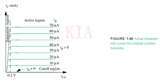 MOS管 三極管 飽和區