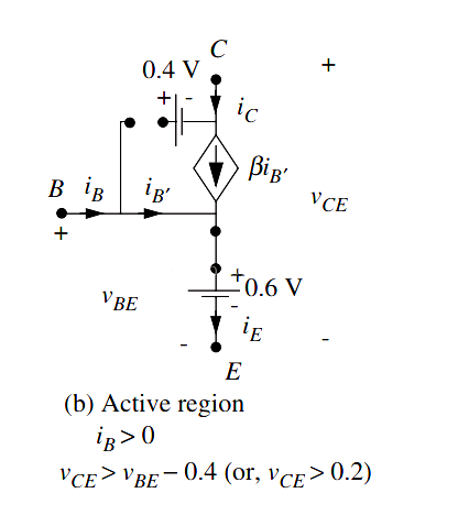 MOS管 三極管 飽和區