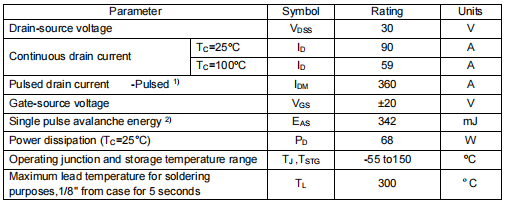 30v90a場效應管,KNY3303B