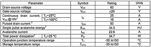 25n06場效應管參數(shù)代換,KIA30N06B