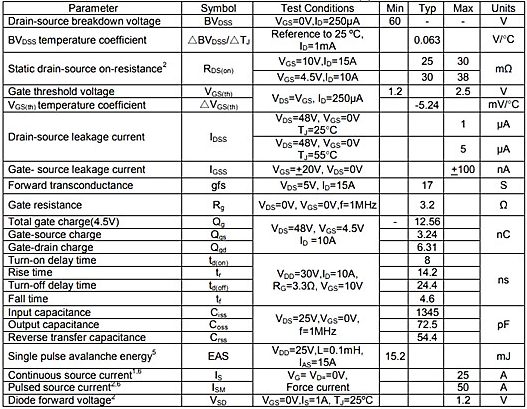 25n06場效應管參數(shù)代換,KIA30N06B