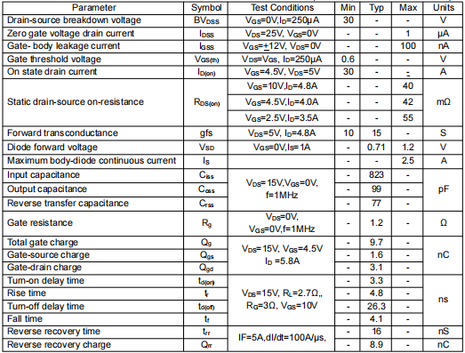 ao3400場效應管參數