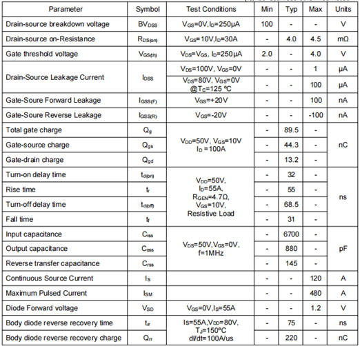 042N10場效應(yīng)管代換,KCB3010A參數(shù) 042N10場效應(yīng)管代換,KCB3010A參數(shù)