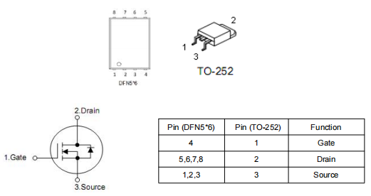 hy1603代換,KNX3406A場效應(yīng)管參數(shù) hy1603代換,KNX3406A場效應(yīng)管參數(shù)