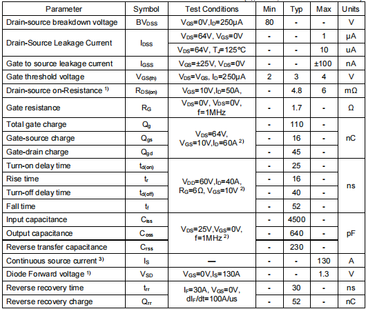 80v130a mos,2908場(chǎng)效應(yīng)管