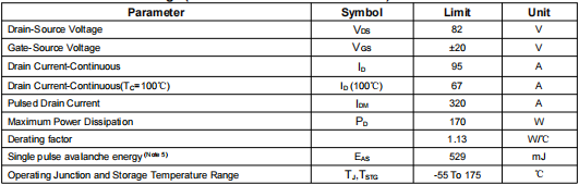 nce8295a,8295場效應管