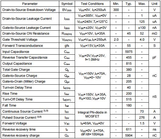 3530場效應(yīng)管,KNH3530A
