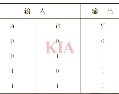 邏輯電路功能