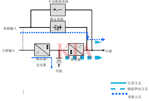 UPS電源類型,原理