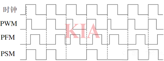 PFM模式,pfm開關(guān)電源,開關(guān)電源控制模式-KIA MOS管