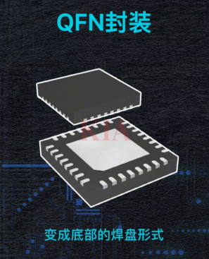 芯片封裝形式